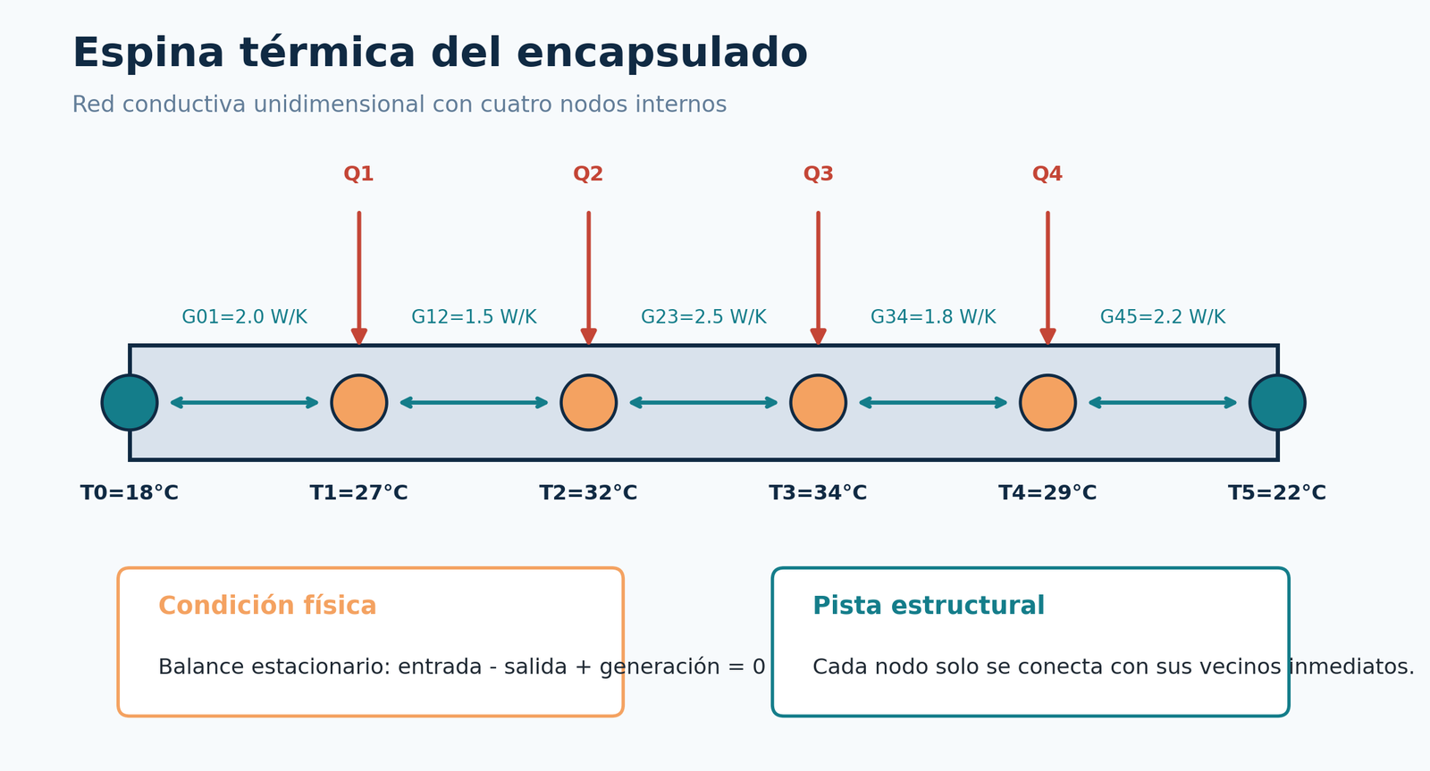 Modelo térmico