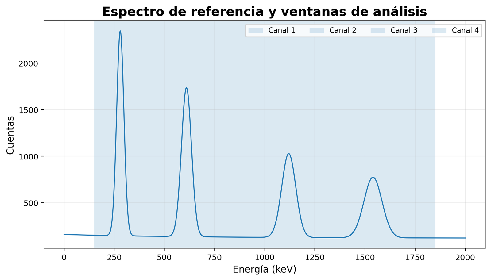 Espectro