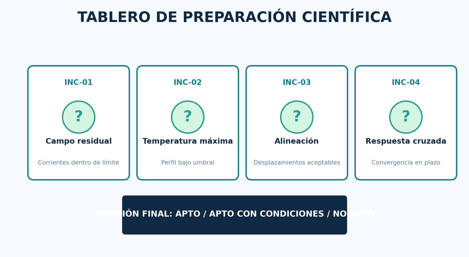 Tablero de preparación